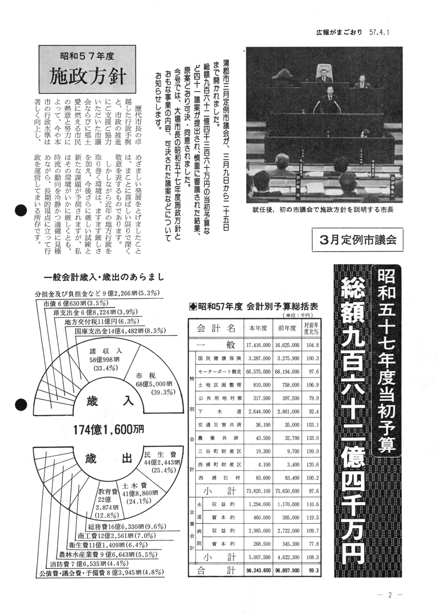 広報がまごおり（昭和57年4月） - 広報がまごおり - 愛知県蒲郡