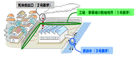 規制基準