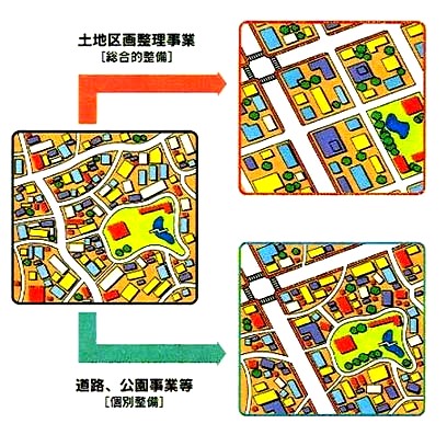 総合的整備と個別整備の違い