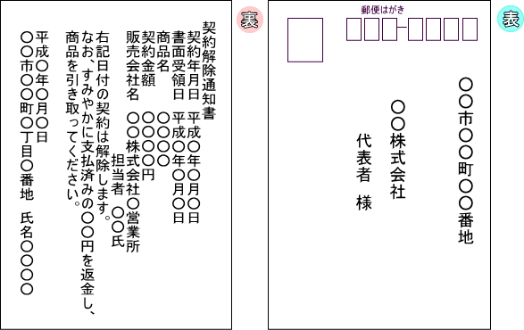 クーリングオフ制度のご案内 愛知県蒲郡市公式ホームページ