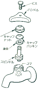 じゃ口の構造