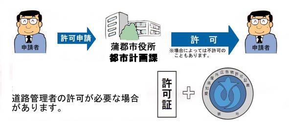 許可申請のながれ