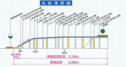 平面図