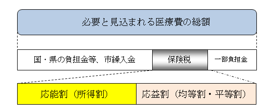 医療分の算出イメージ図