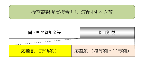 支援分の算出イメージ図