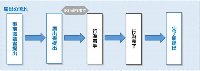 フロー図画像