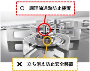 調理油過熱防止装置