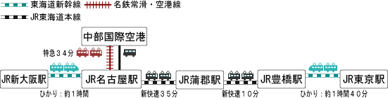 蒲郡市へのアクセス図