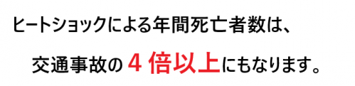 ヒートショックによる年間死亡者数は、交通事故の４倍以上にもなります。