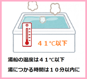 湯船の温度は４１度以下、湯につかる時間は１０分以内に