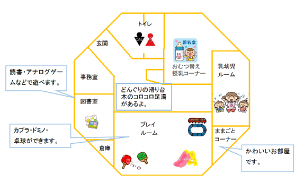 どんなへやがあるの