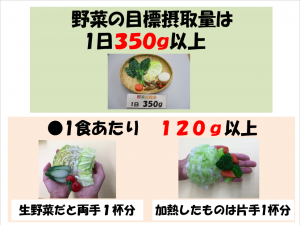 野菜目安量