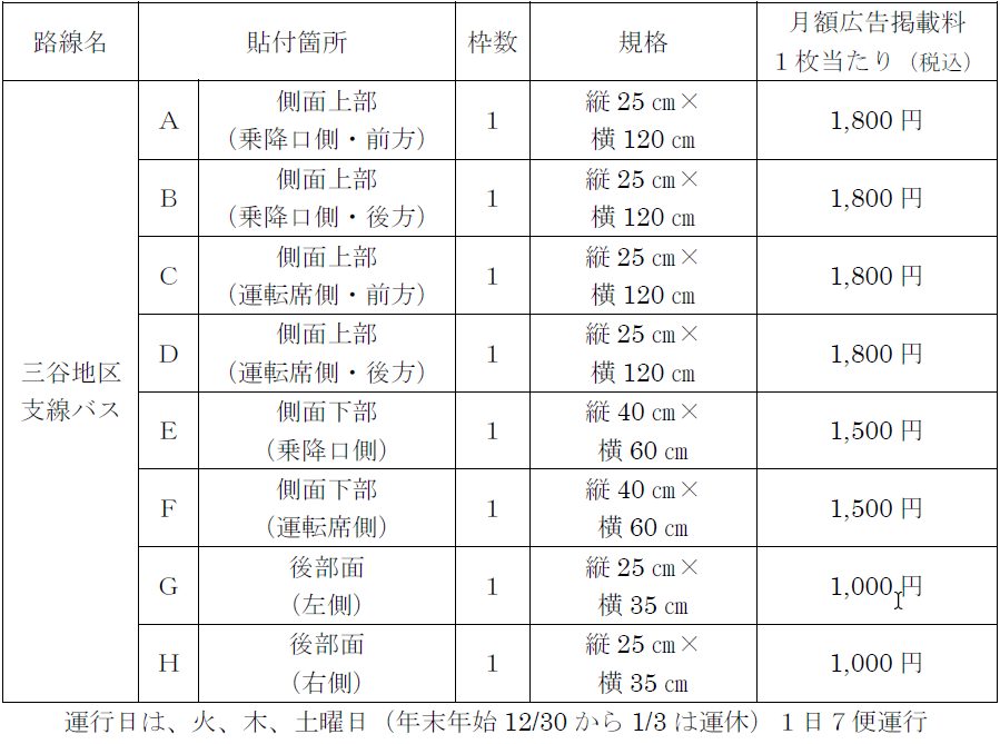 一覧表