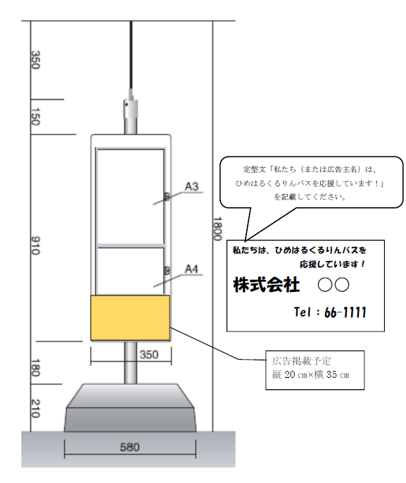 掲載位置