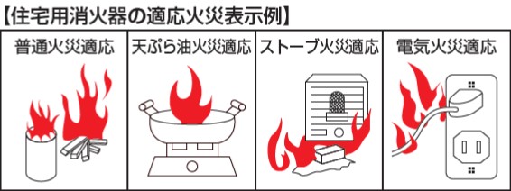 住宅用消火器の適応表示例