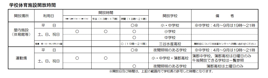 開放時間