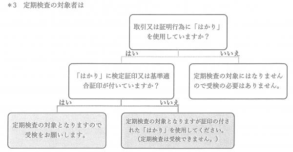 フローチャート