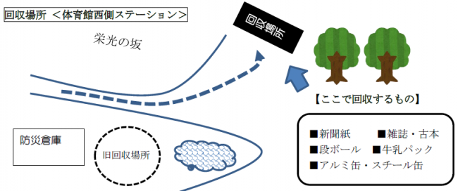 常設資源回収場所