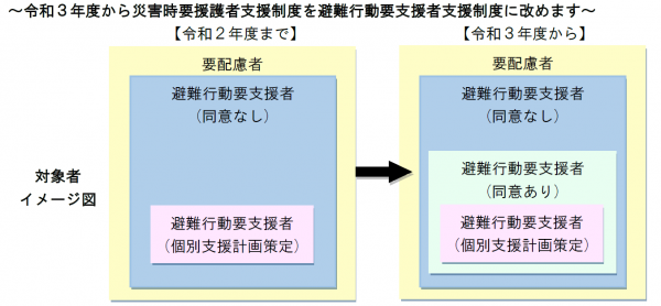 対象者イメージ図