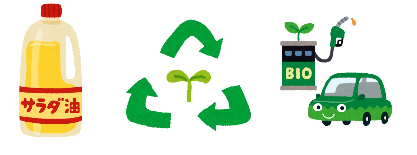 recycle