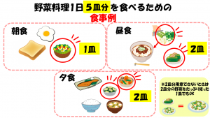 1日5皿の食事例