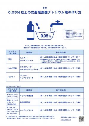 次亜塩素酸Ｎａの作り方