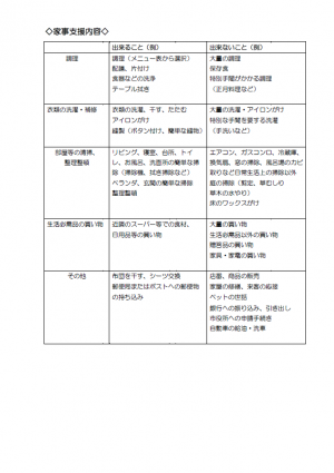 家事支援内容