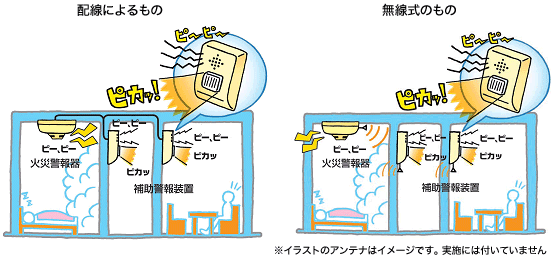 住警器補助装置