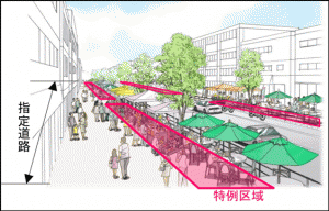 歩行者利便増進道路イメージ図