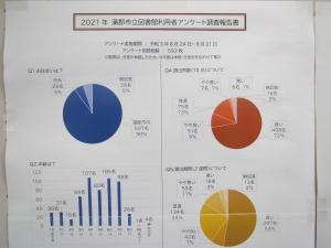 この写真はアンケート集計結果の紙です。