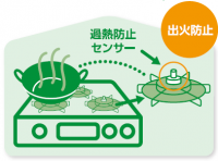 こんろ