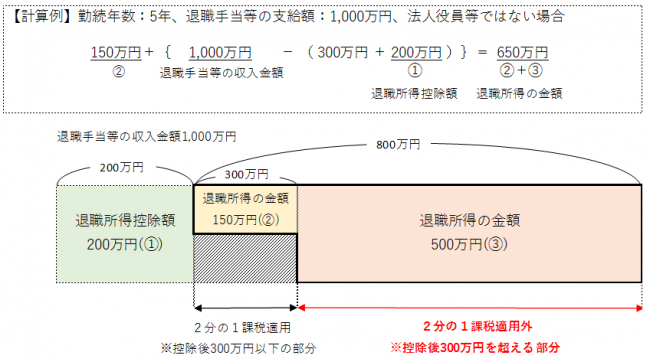 退職