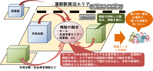 リーディングプロジェクト：イメージ