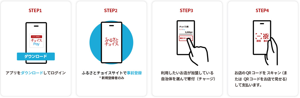 寄附から利用へのおおまかな流れ