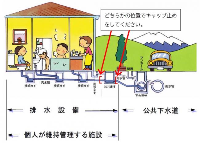 排水設備キャップ画像