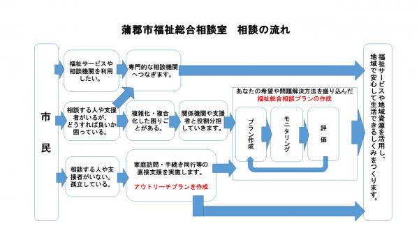 相談の流れ