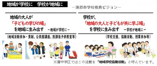 地域学校協働活動