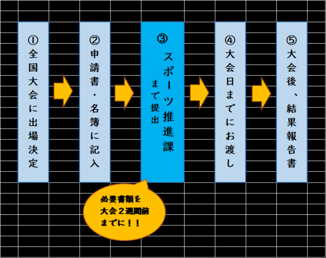 激励金フロー