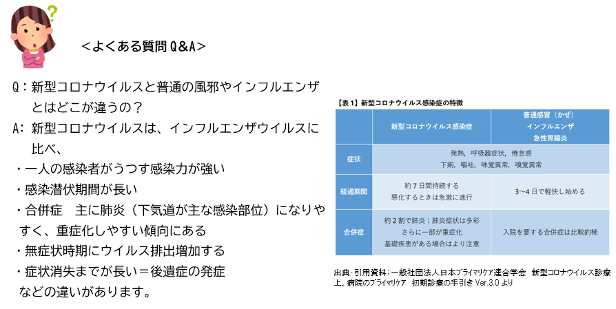 よくある質問　新型コロナとインフルエンザ