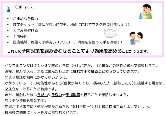 インフルエンザウイルス感染症予防対策