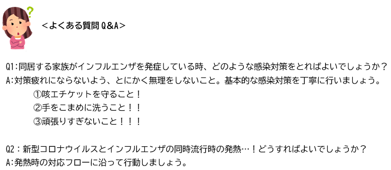 インフルエンザ　よくある質問