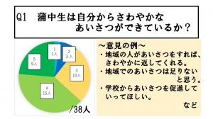 生徒総会4