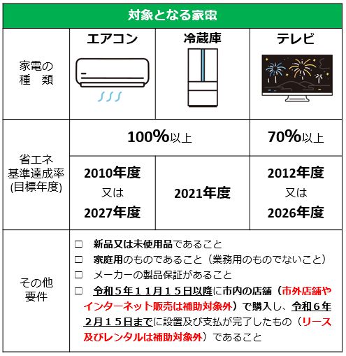 対象家電一覧