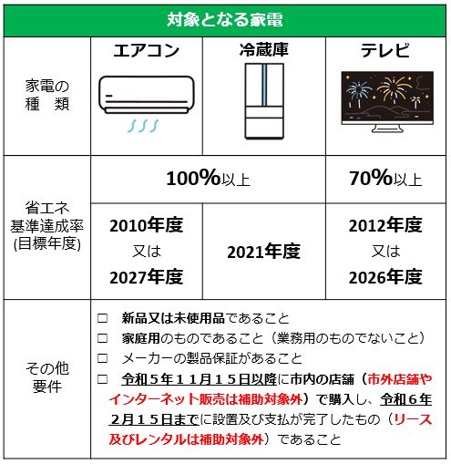 対象家電一覧