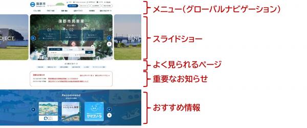 蒲郡市ウェブサイトトップページの上部