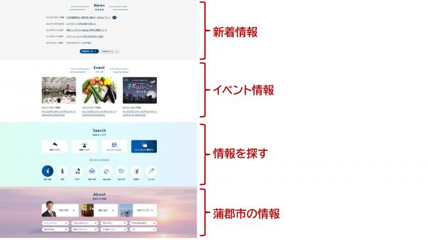 蒲郡市ウェブサイトトップページの中部