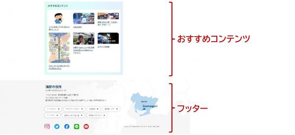 蒲郡市ウェブサイトコンテツページの下部