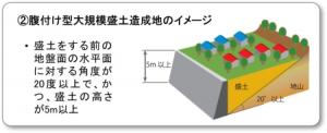 腹付け型大規模盛土造成地のイメージ図