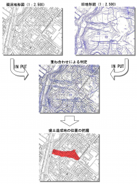 大規模盛土の抽出イメージ図