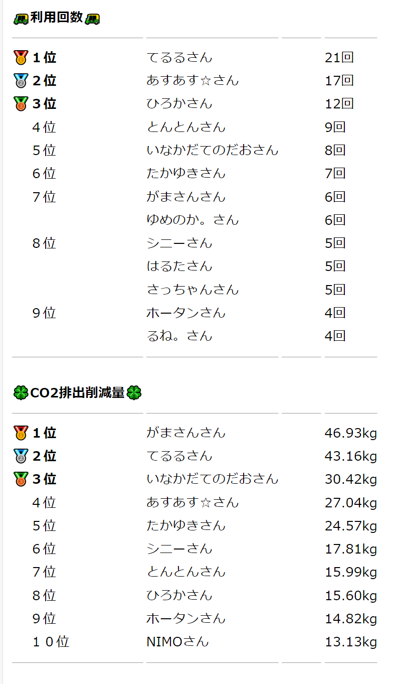 利用ランキング一覧